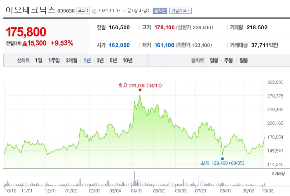 반도체소부장 관련주