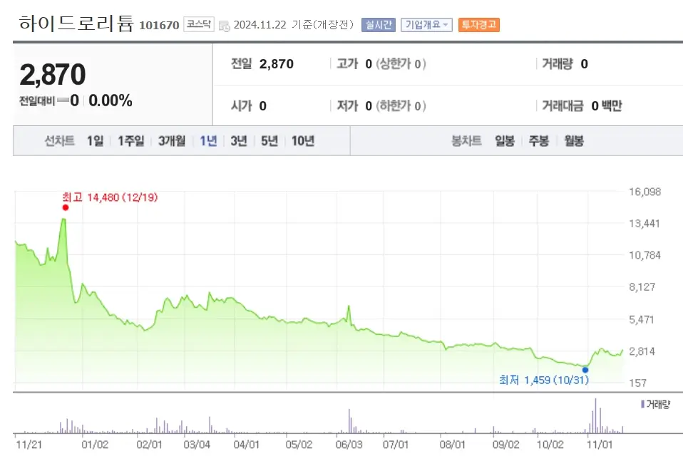 리튬 관련주 수혜주