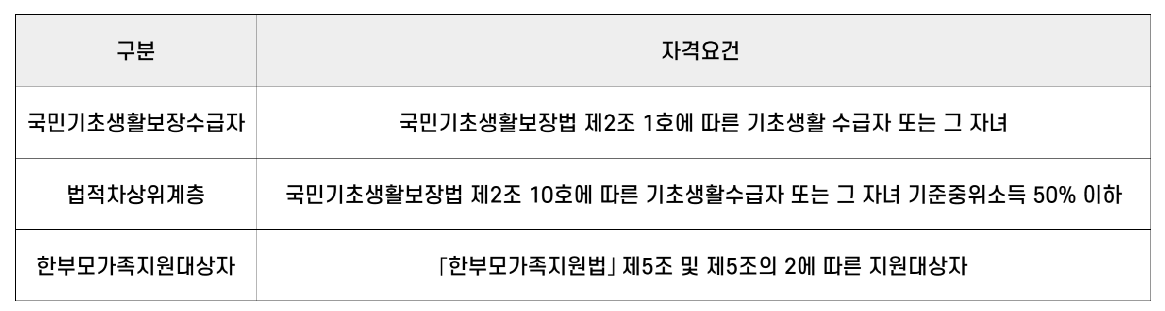 지원대상자