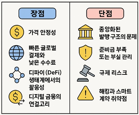 스테이블 코인의 장단점 관련 그림