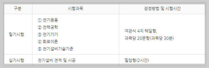 전기공사산업기사 시험과목 설명하는 사진