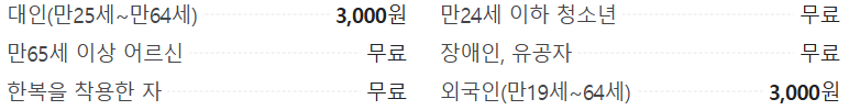 경복궁입장료
