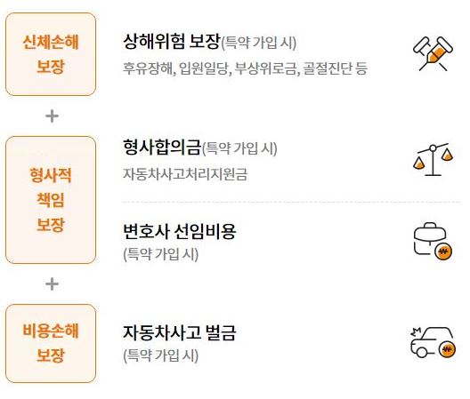 운전자보험-다이렉트