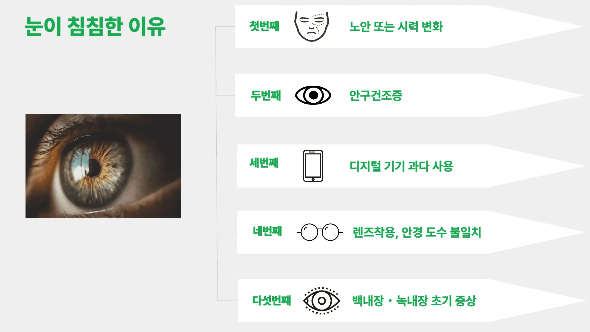 눈이 침침해지는 대표적인 원인은 무엇인가요?