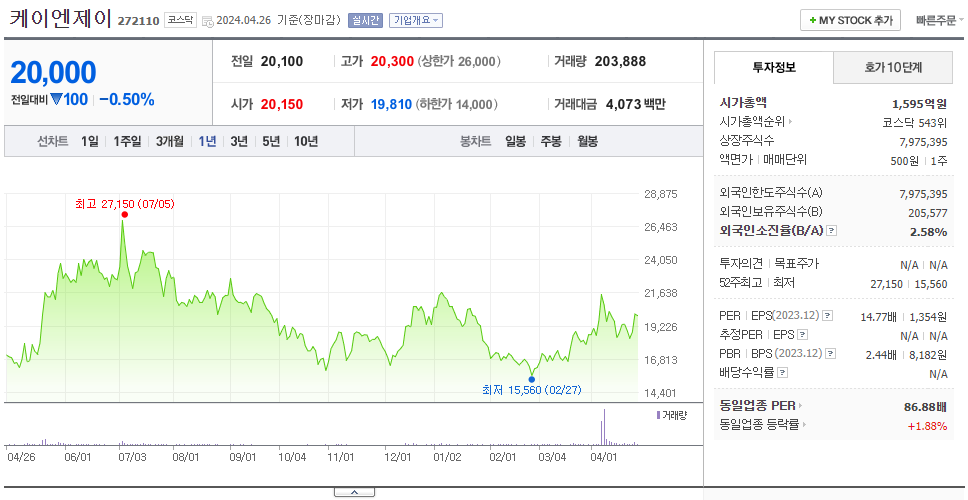 케이엔제이_주가