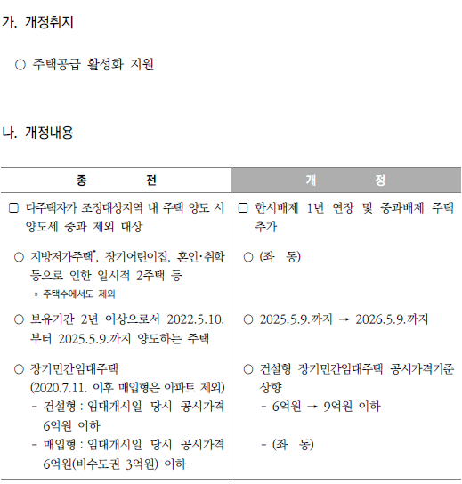 다주택자 양도소득세 중과 한시적 배제 1년 연장 및 단기임대주택 양도소득세 중과 제외