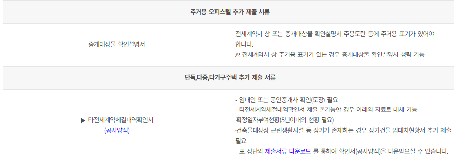 전세보증보험 추가서류