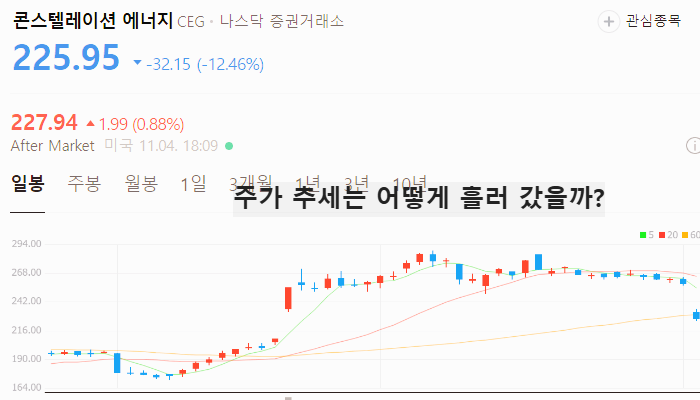 미국 SMR 관련주 대장주 테마주 TOP5