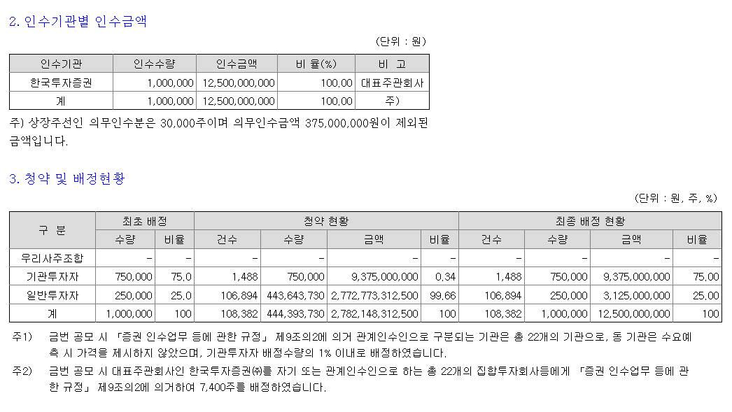 라이프시맨틱스 청약