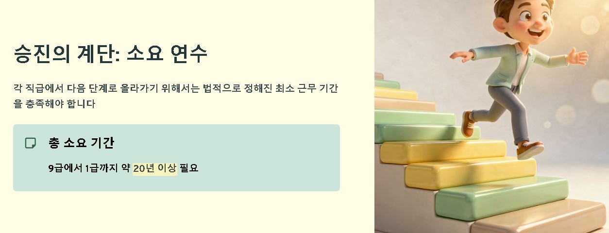 공무원 직급체계 직급표