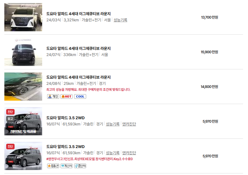 도요타 알파드 중고차 가격 시세표 연비