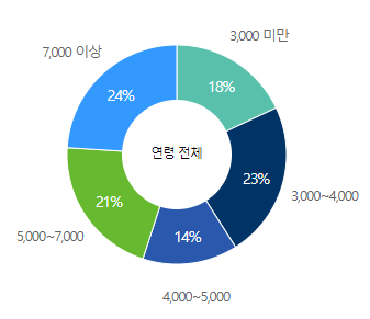 한수원-연봉-합격자 스펙-한국수력원자력-신입초봉-외국어능력