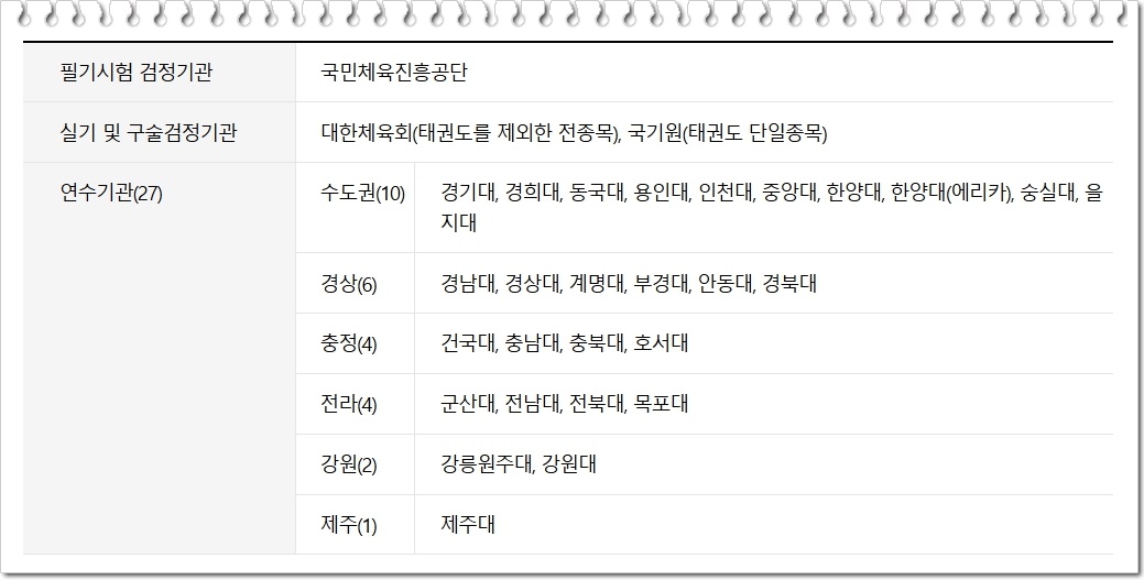생활스포츠 지도사 2급 자격증 취득 방법