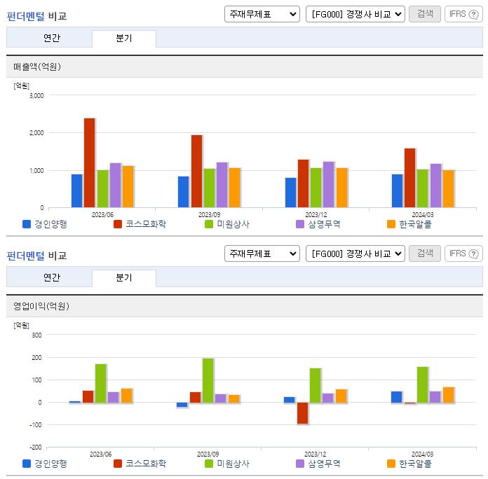 경인양행_업종분석