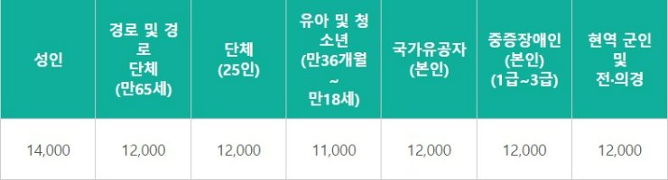 태안 튤립축제 입장료