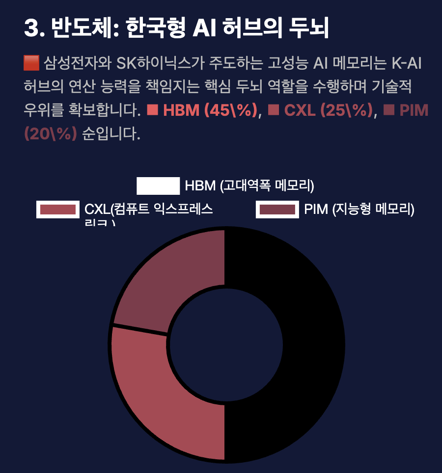 반도체: 한국형 AI허브의 두뇌