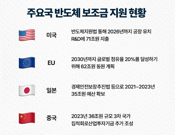 반도체특별법이란? 주 52시간 근무 예외 논란 정리