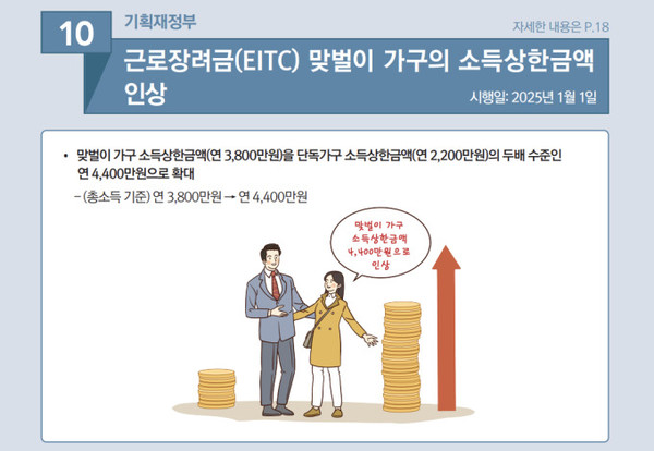 2025년 근로장려금 신청