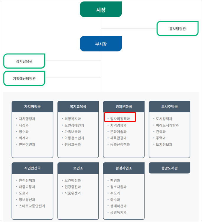 오산시청-조직도