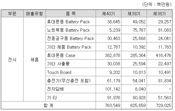 이랜텍의 주요매출