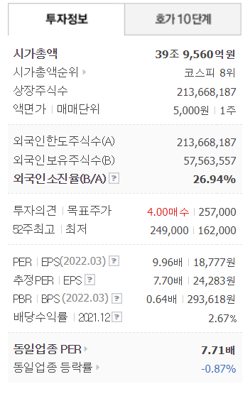 현대차 투자정보