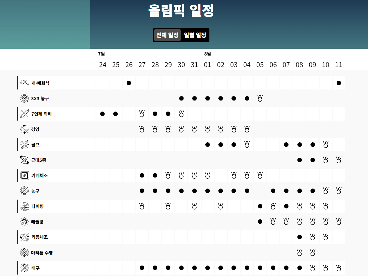 파리 올림픽 일정 확인하기