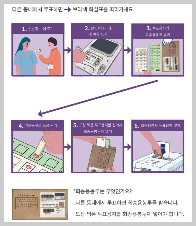 국회의원선거 사전투표