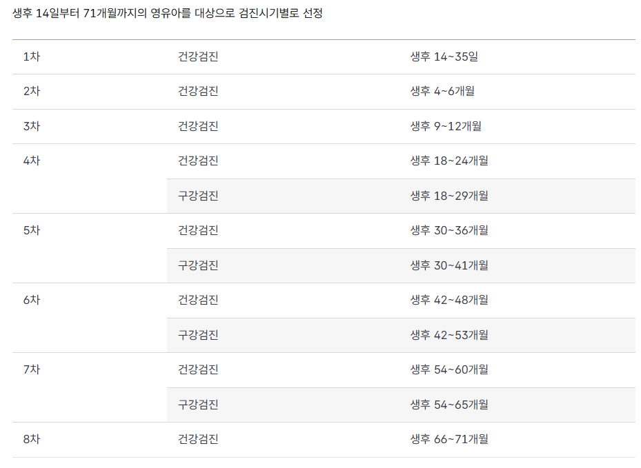 영유아 건강검진 안내