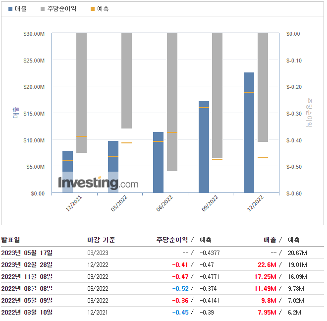 블링크차징
