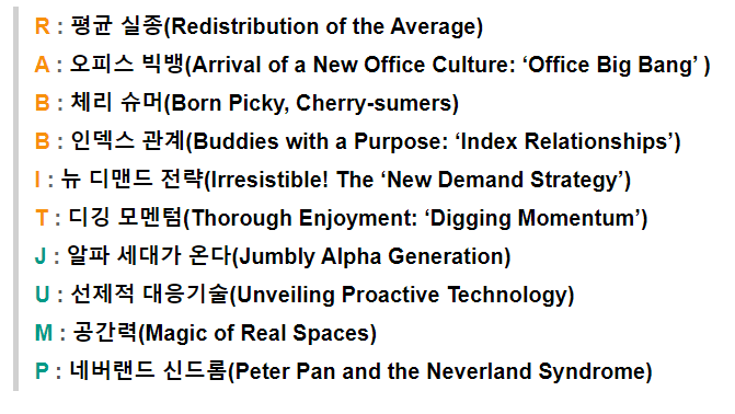2023년 소비트렌드로 뽑은 10가지에 대한 설명