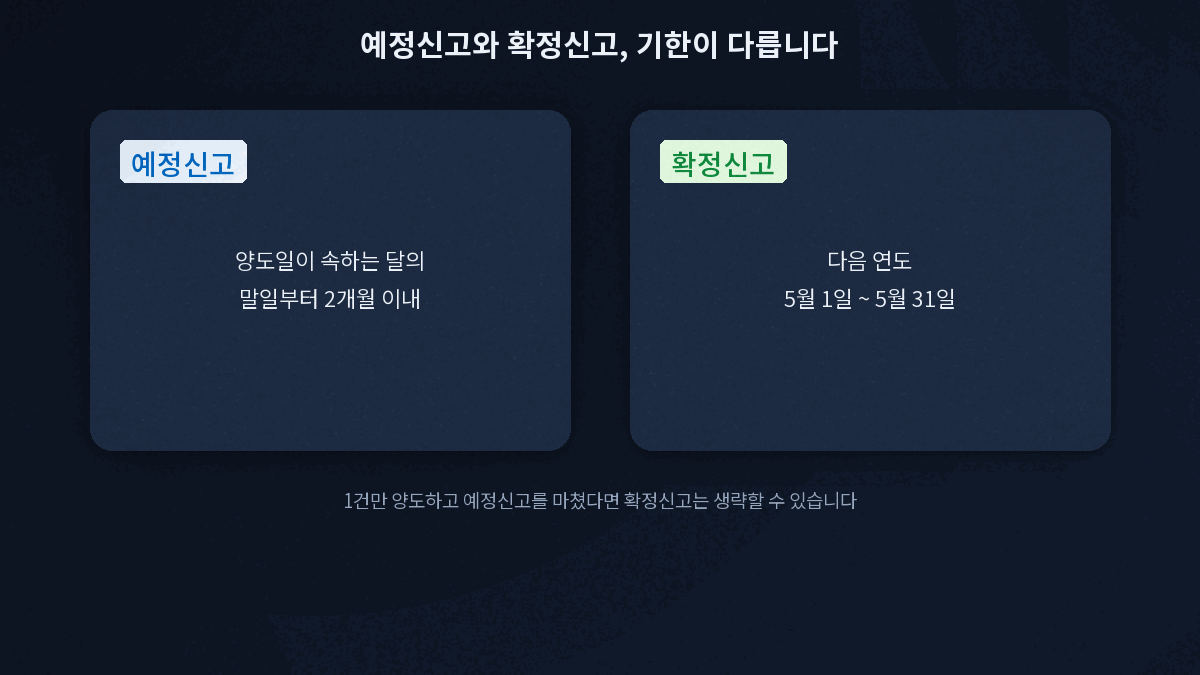 양도소득세 예정신고 확정신고 기한 비교