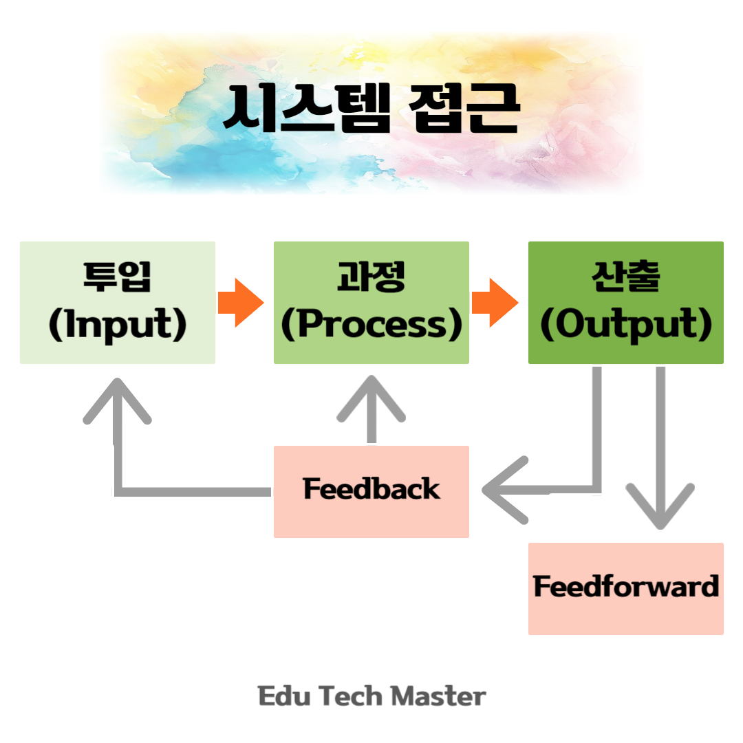 [HRD Essence 시스템 접근 기반] HRD 개념과 패러다임(학습중심, 성과중심), 시스템 접근 기반 HRD