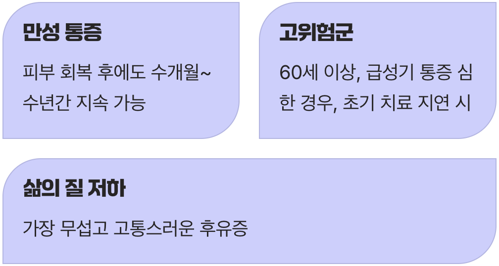 가장 무서운 후유증, 대상포진 후 신경통