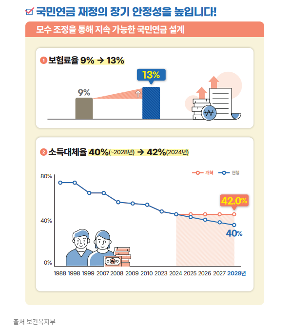 국민연금 개혁안