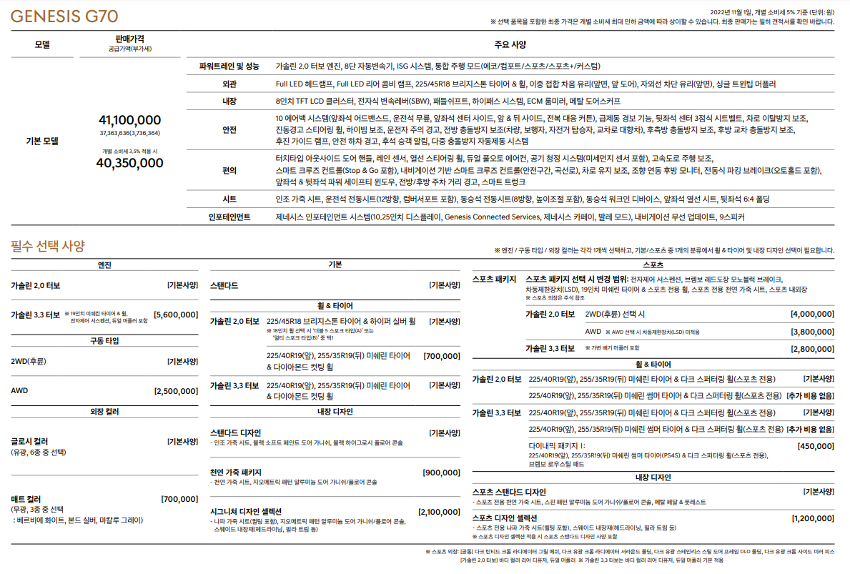 제네시스 G70 가격표 &amp; 옵션