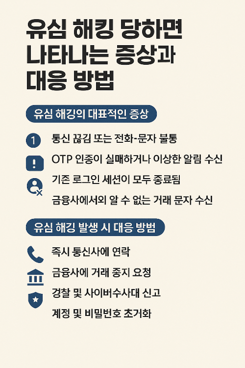 유심 해킹, 유심 복제, 통신 보안, 스미싱 대응, SK텔레콤 보안