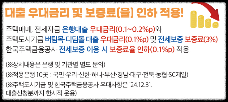 부동산 전자계약 혜택 장점, 금리 할인, 계약시 부동산 전자계약으로 요구하세요.