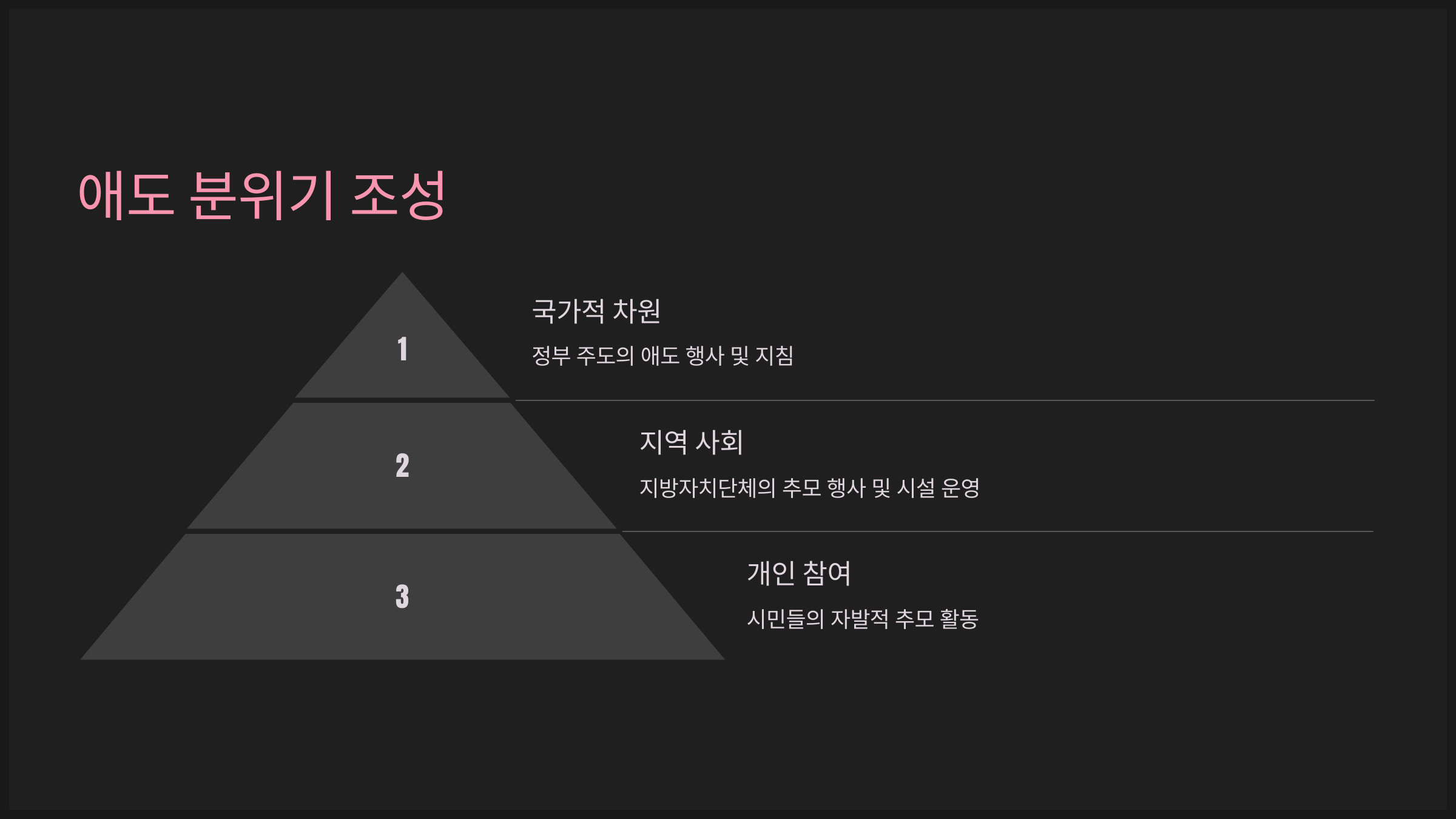 애도 분위기 조성