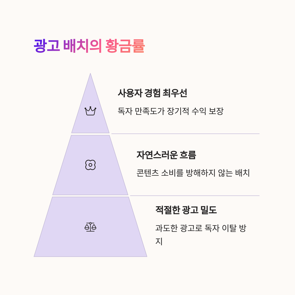 애드센스 광고 배치로 클릭률 2배 올리는 방법