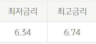 국민은행 비상금대출