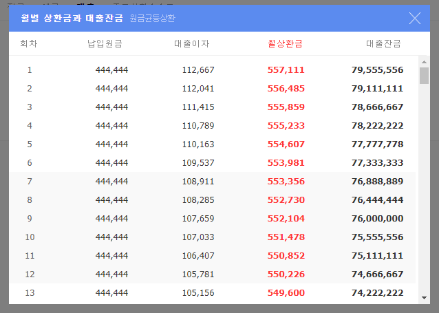 보금자리론 대출 이자 계산