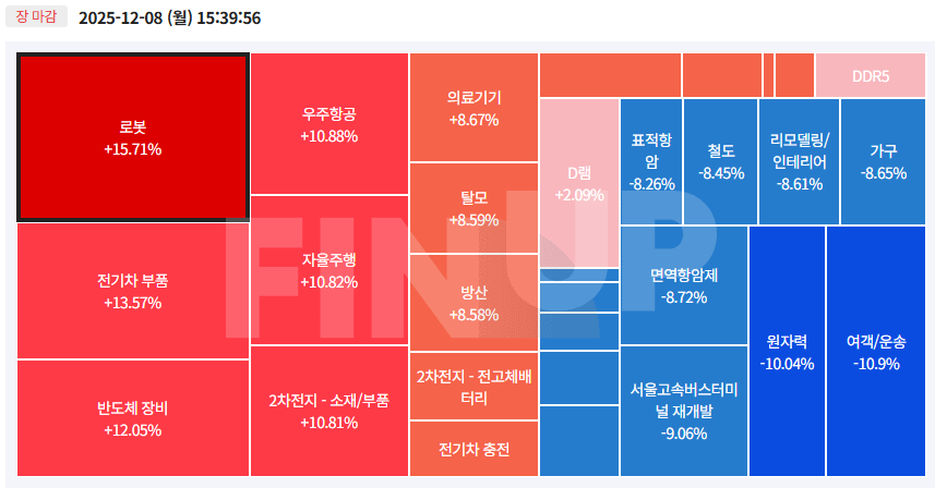 오늘의 테마동향 및 특징주 정리