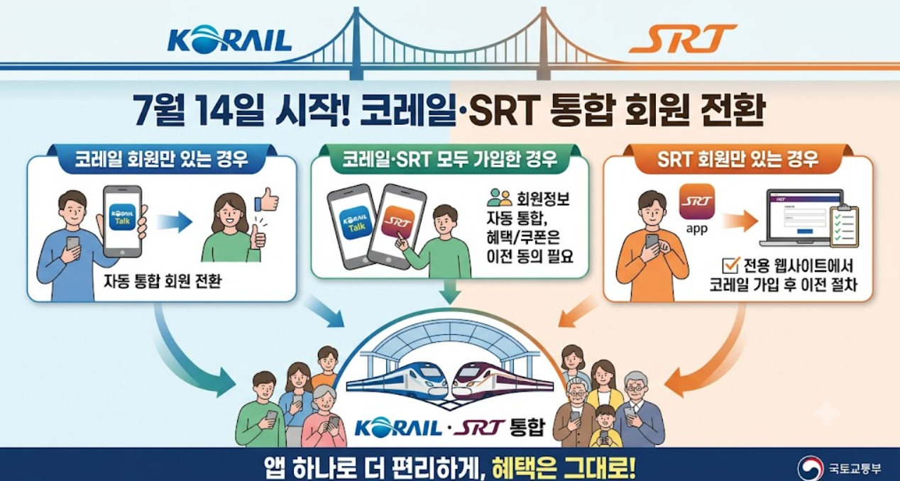 코레일&middot;SRT 통합 회원(전환 방법, 앱 통합., 추석 예매)