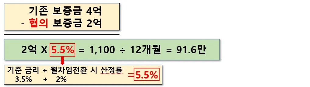 반전세 산정률