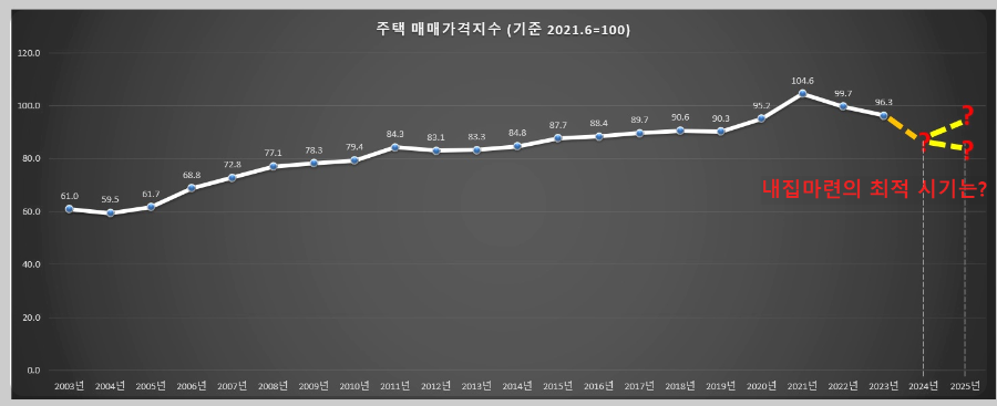 주택시세-통계-데이터-활용예