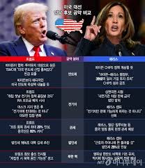 도널드 트럼프 2024년 선거 공약