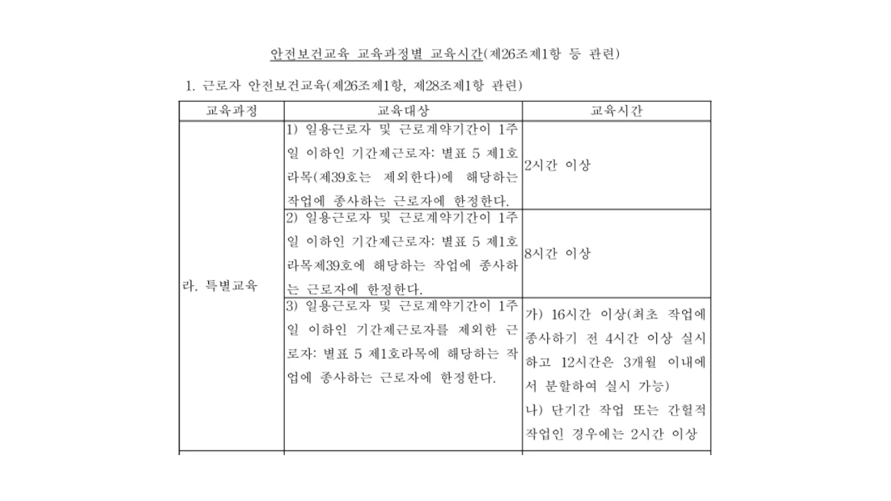 특별안전보건교육 일반 근로자 16시간과 일용근로자 2시간·타워크레인 신호작업 8시간 교육 기준