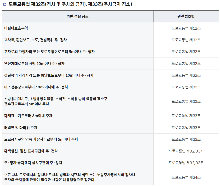 불법주정차과태료구간