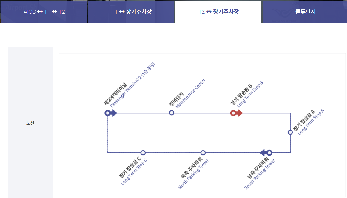 인천공항 장기주차장 이용꿀팁