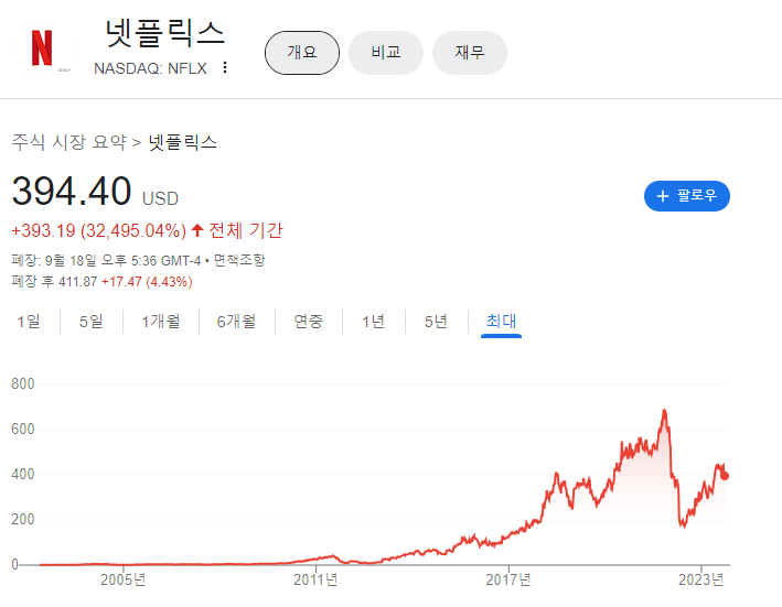 넷플릭스-주식차트